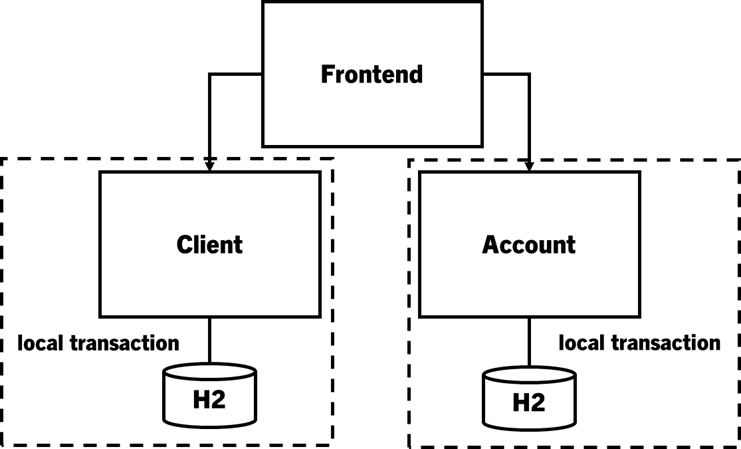 dual_write