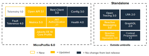 microprofile